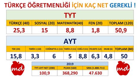 türkçe öğretmenliği 2017 taban puanları